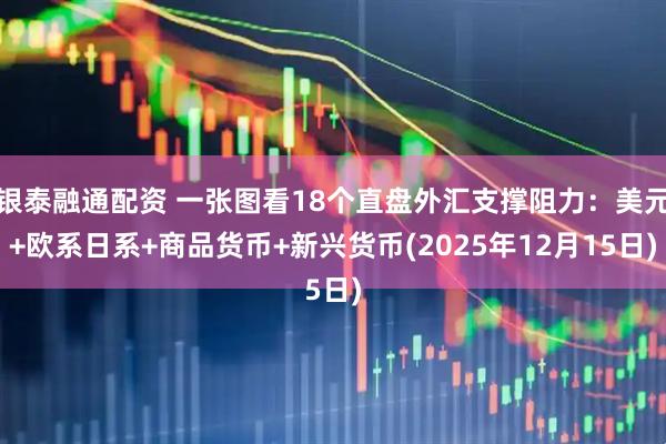 银泰融通配资 一张图看18个直盘外汇支撑阻力：美元+欧系日系+商品货币+新兴货币(2025年12月15日)